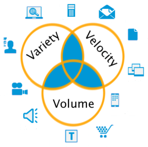 3V Big Data
