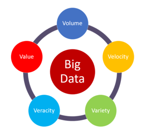 5V Big Data