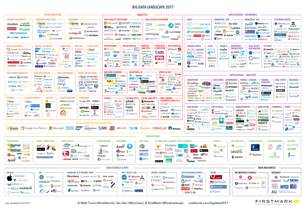 Landscape Big Data