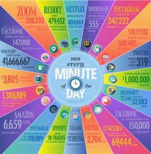 infografico big data 2020