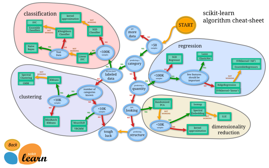 mapa sklearn
